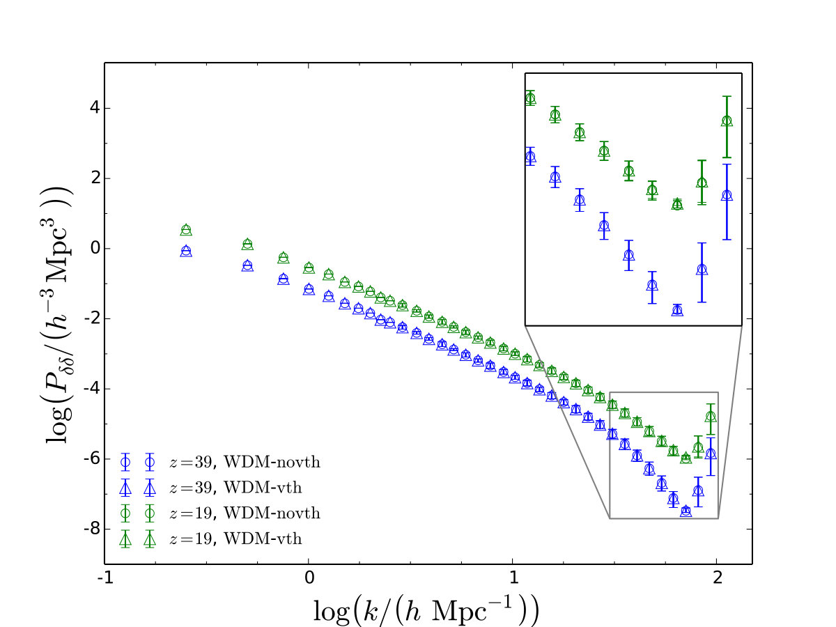 Figure 18