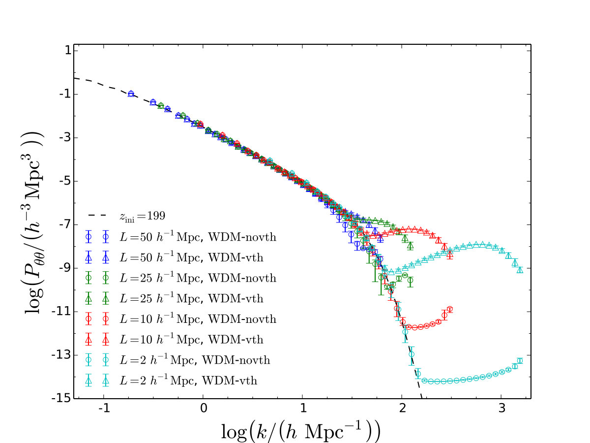 Figure 19