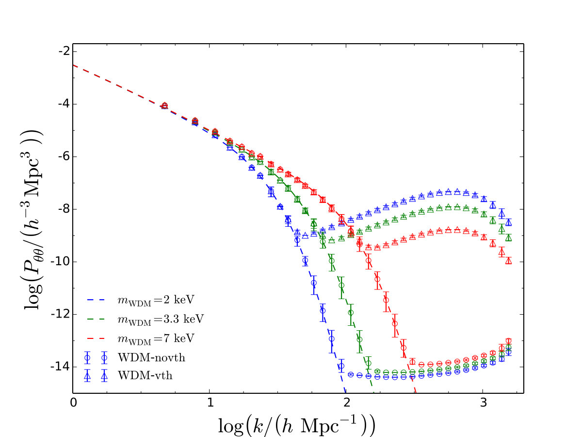 Figure 20