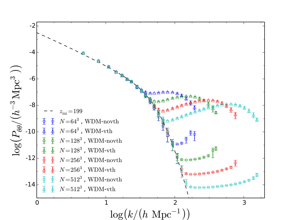 Figure 21