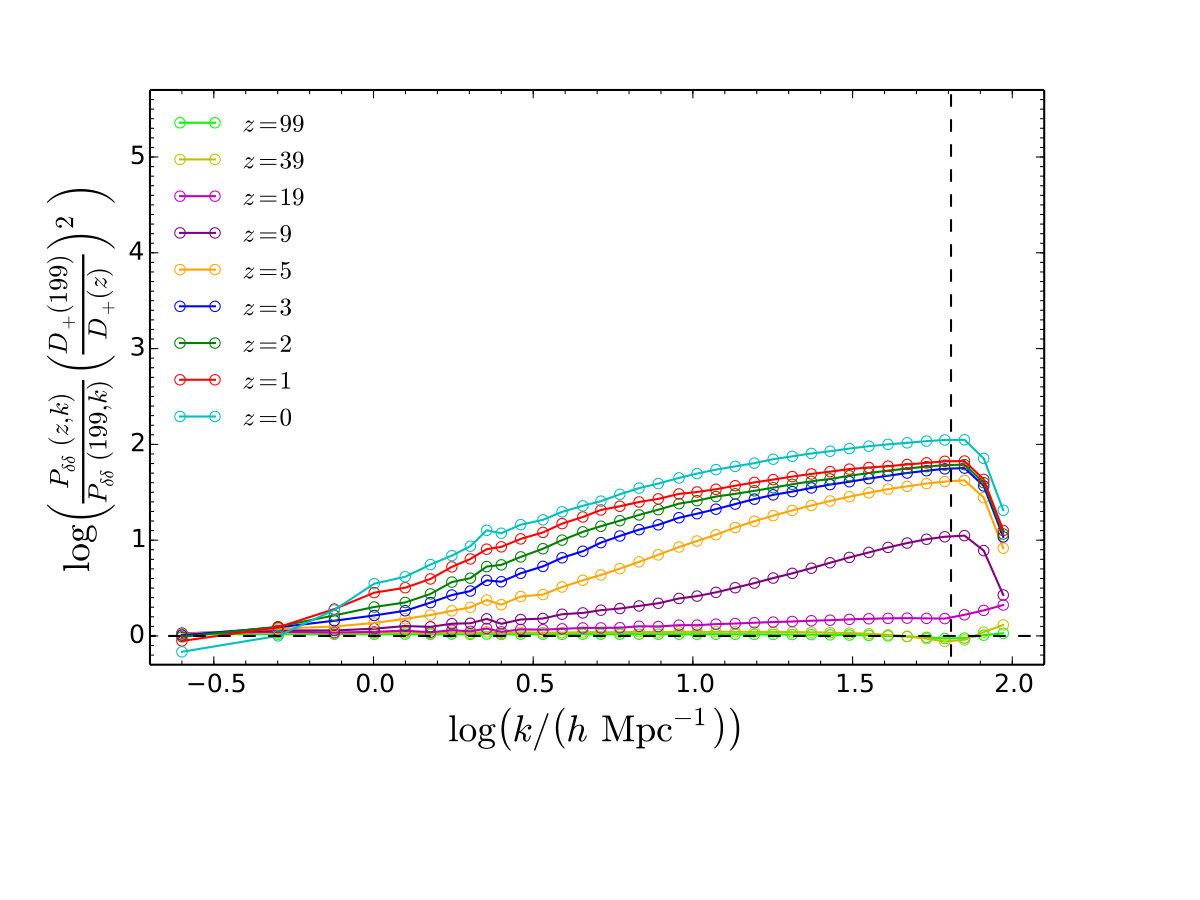 Figure 22