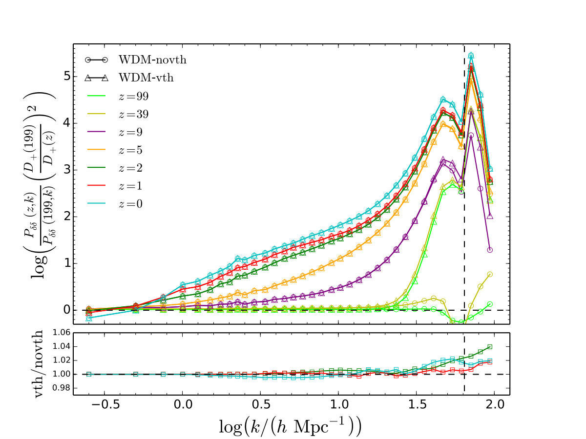 Figure 24