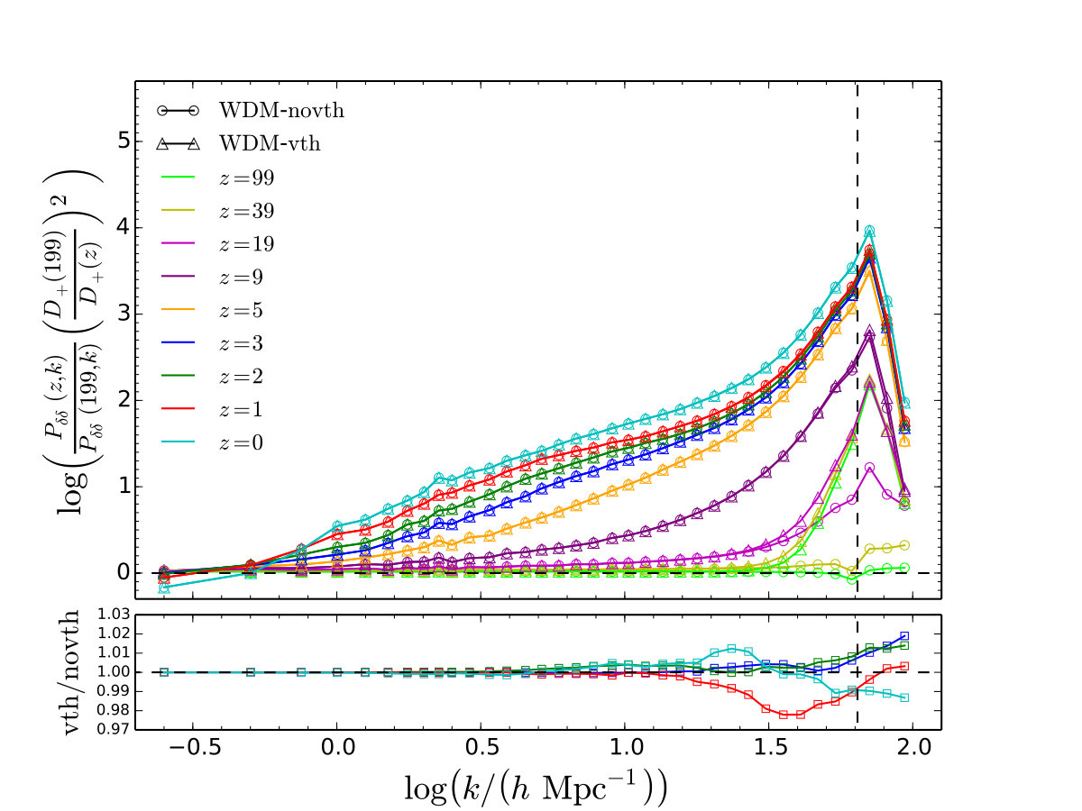 Figure 25