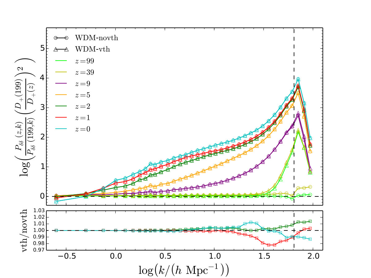 Figure 26