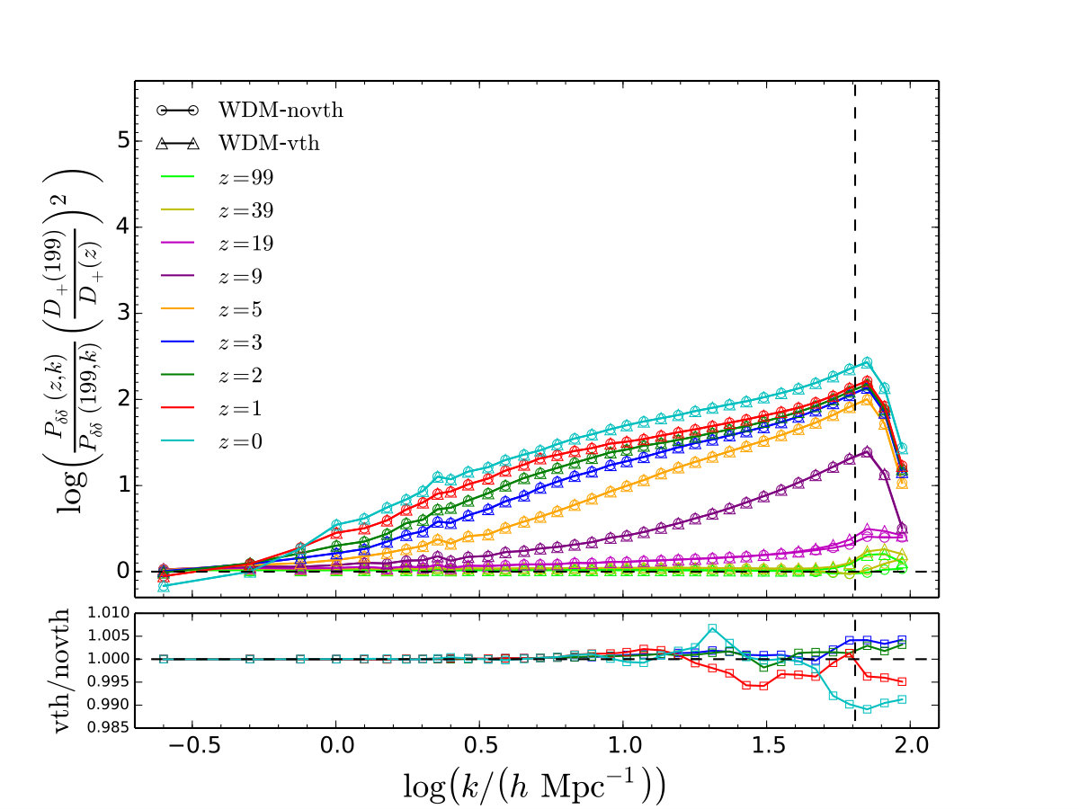 Figure 27