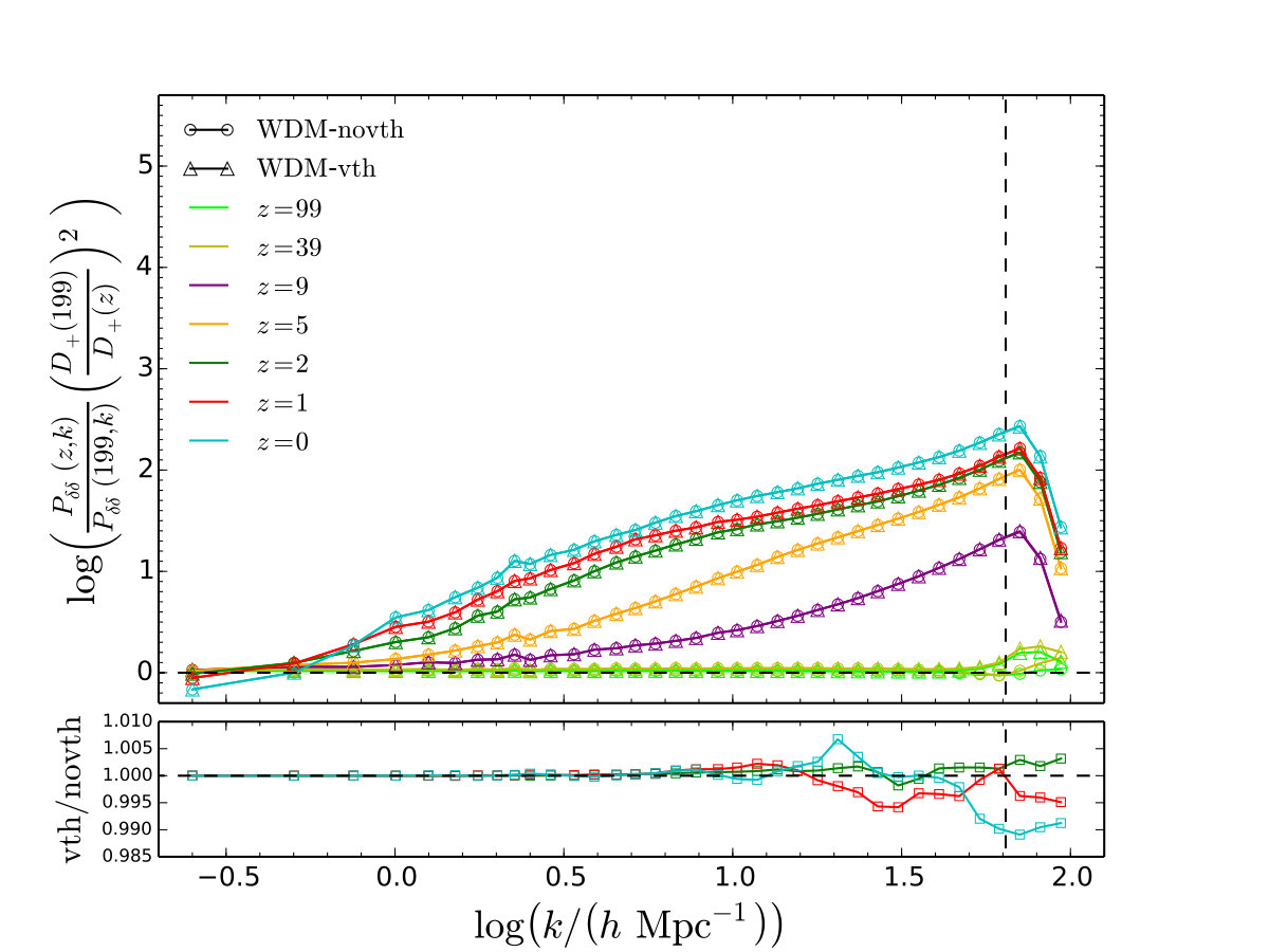Figure 28