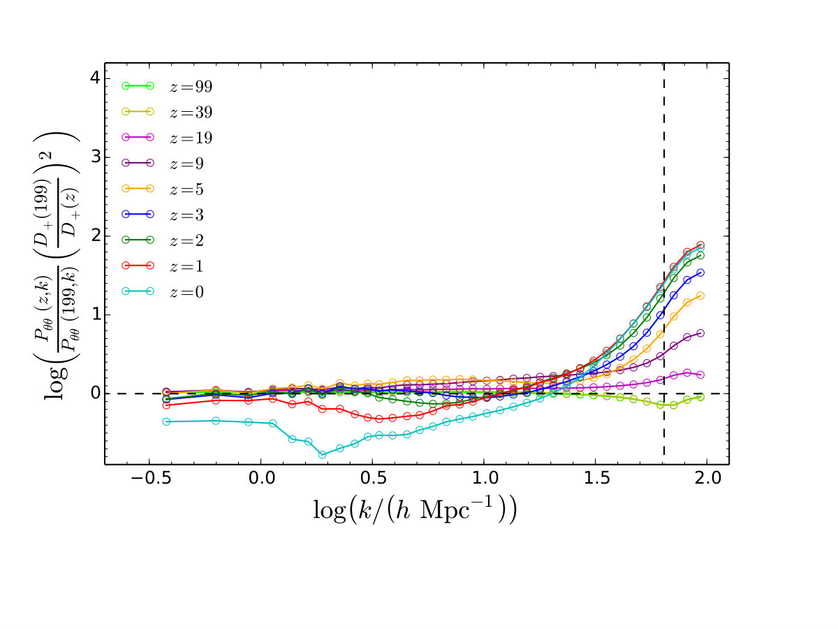 Figure 30