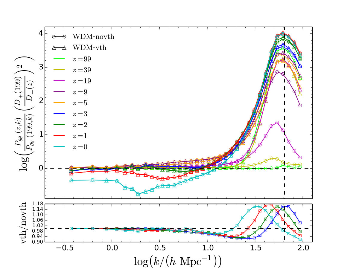Figure 31