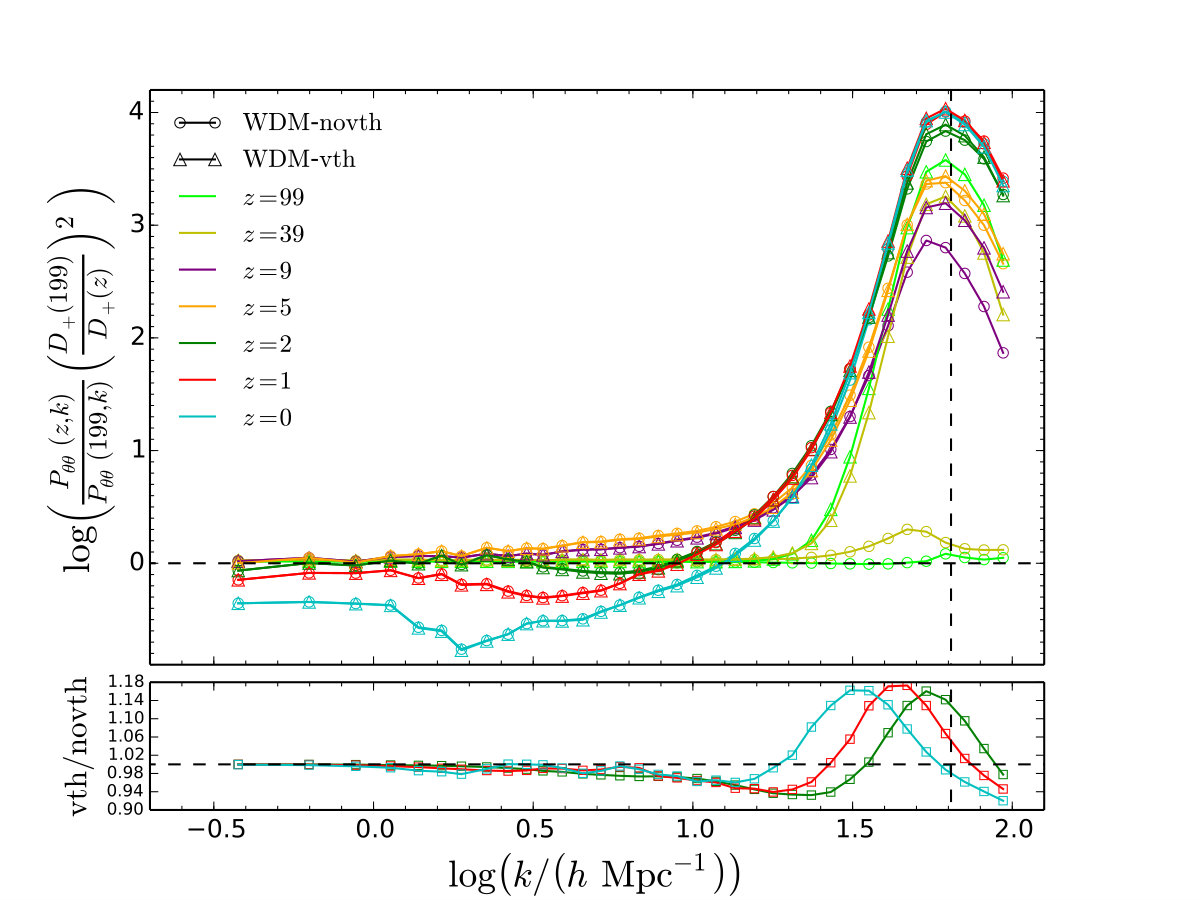 Figure 32
