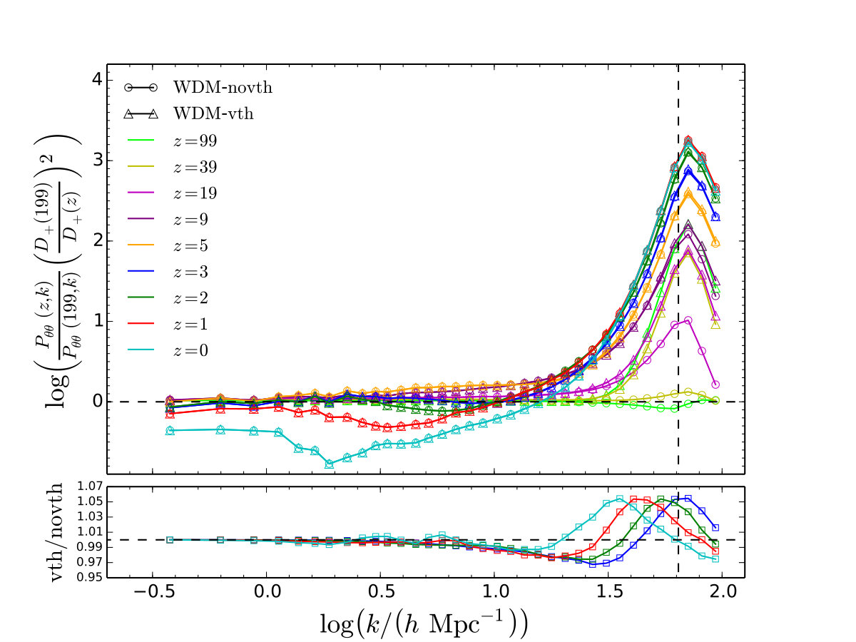 Figure 33