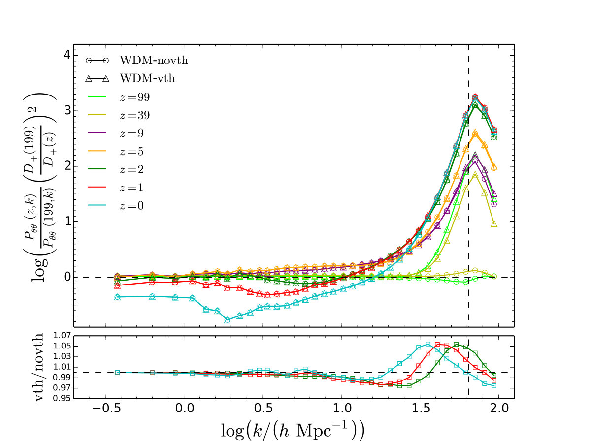 Figure 34