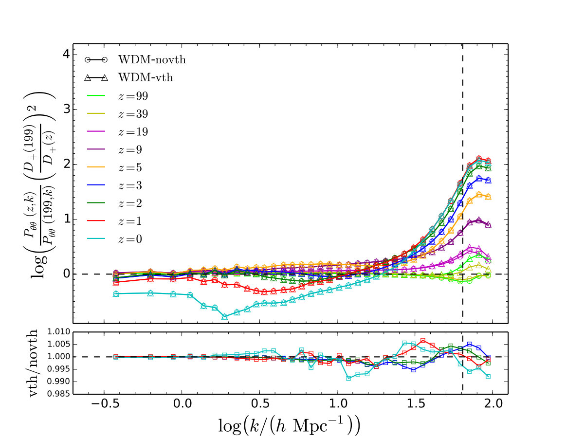 Figure 35