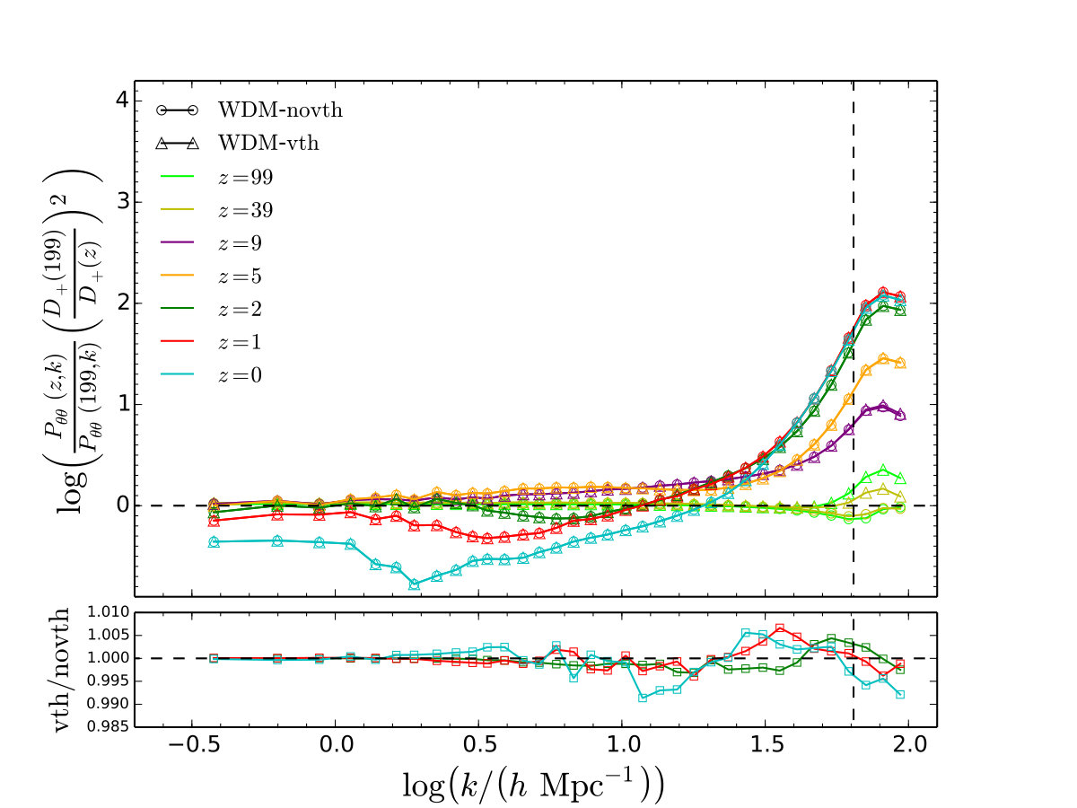 Figure 36