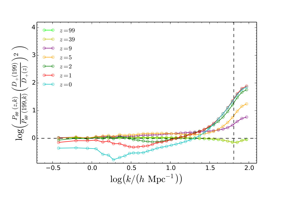 Figure 37