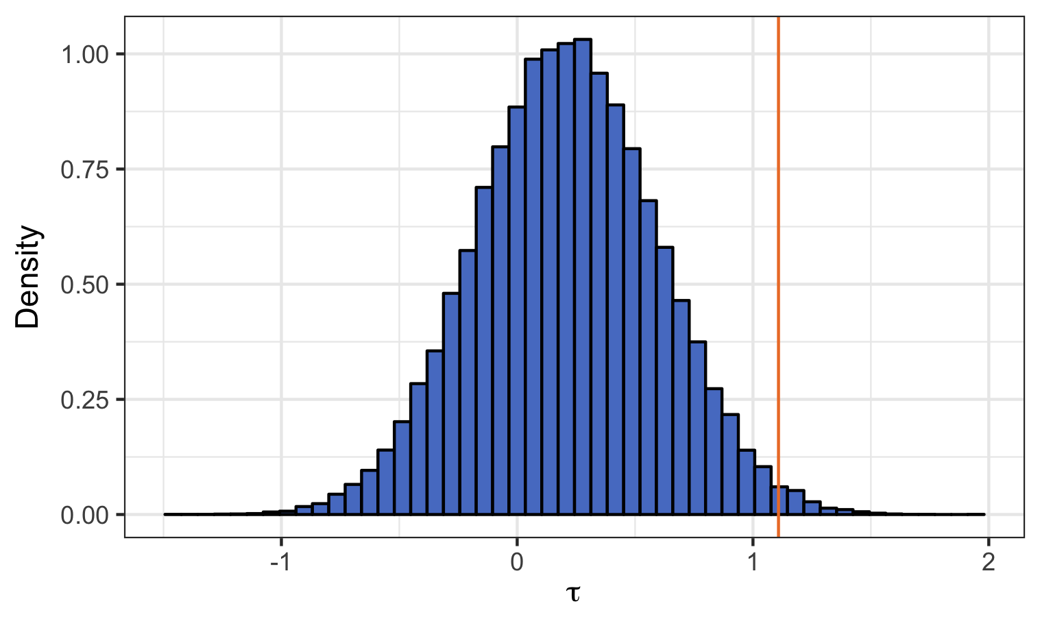 Figure 19