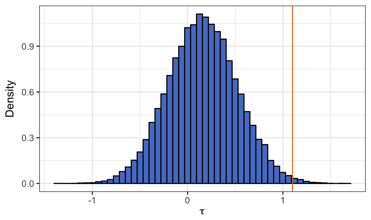 Figure 20