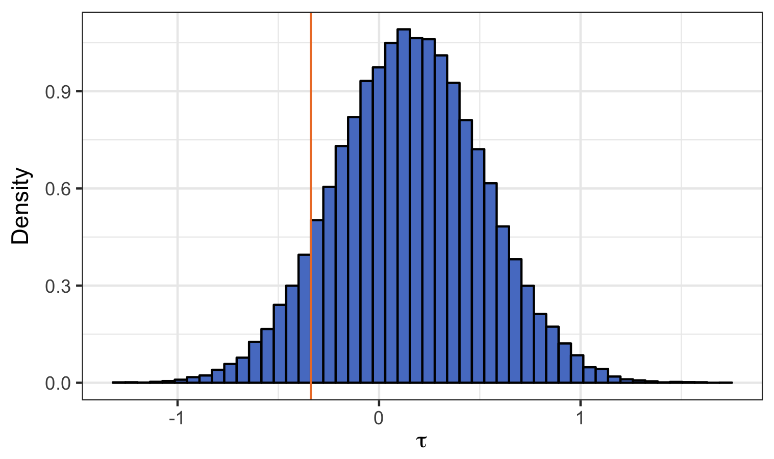 Figure 21