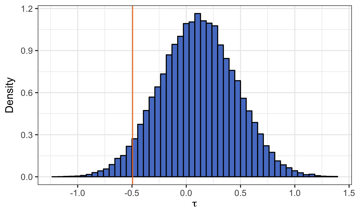 Figure 22