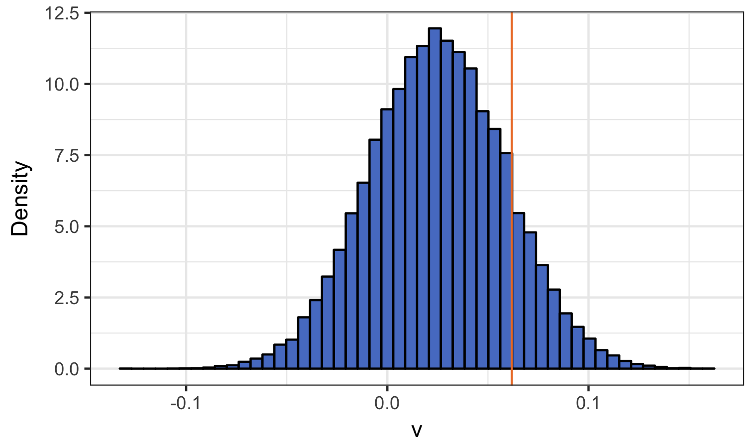 Figure 24