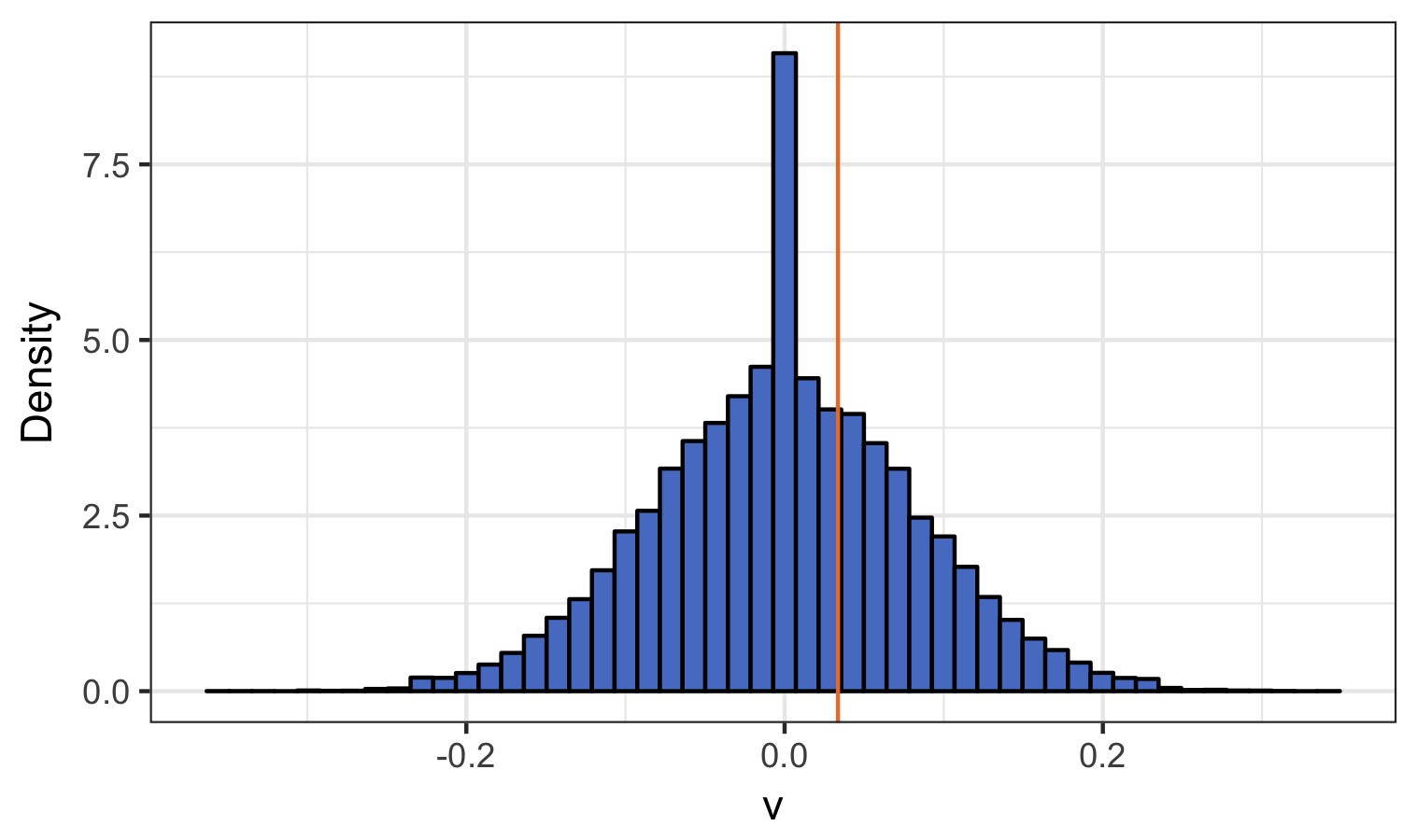 Figure 25