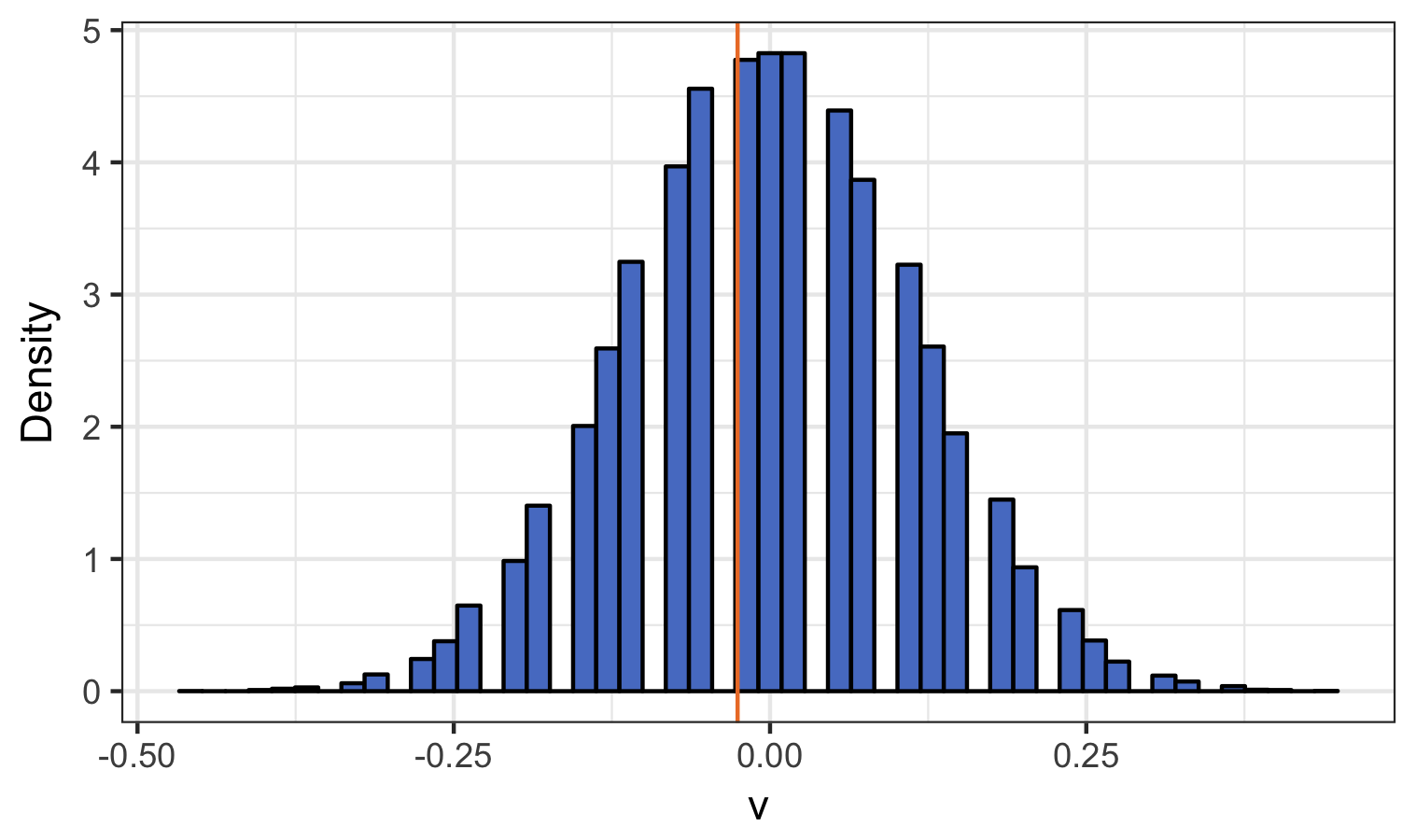 Figure 27