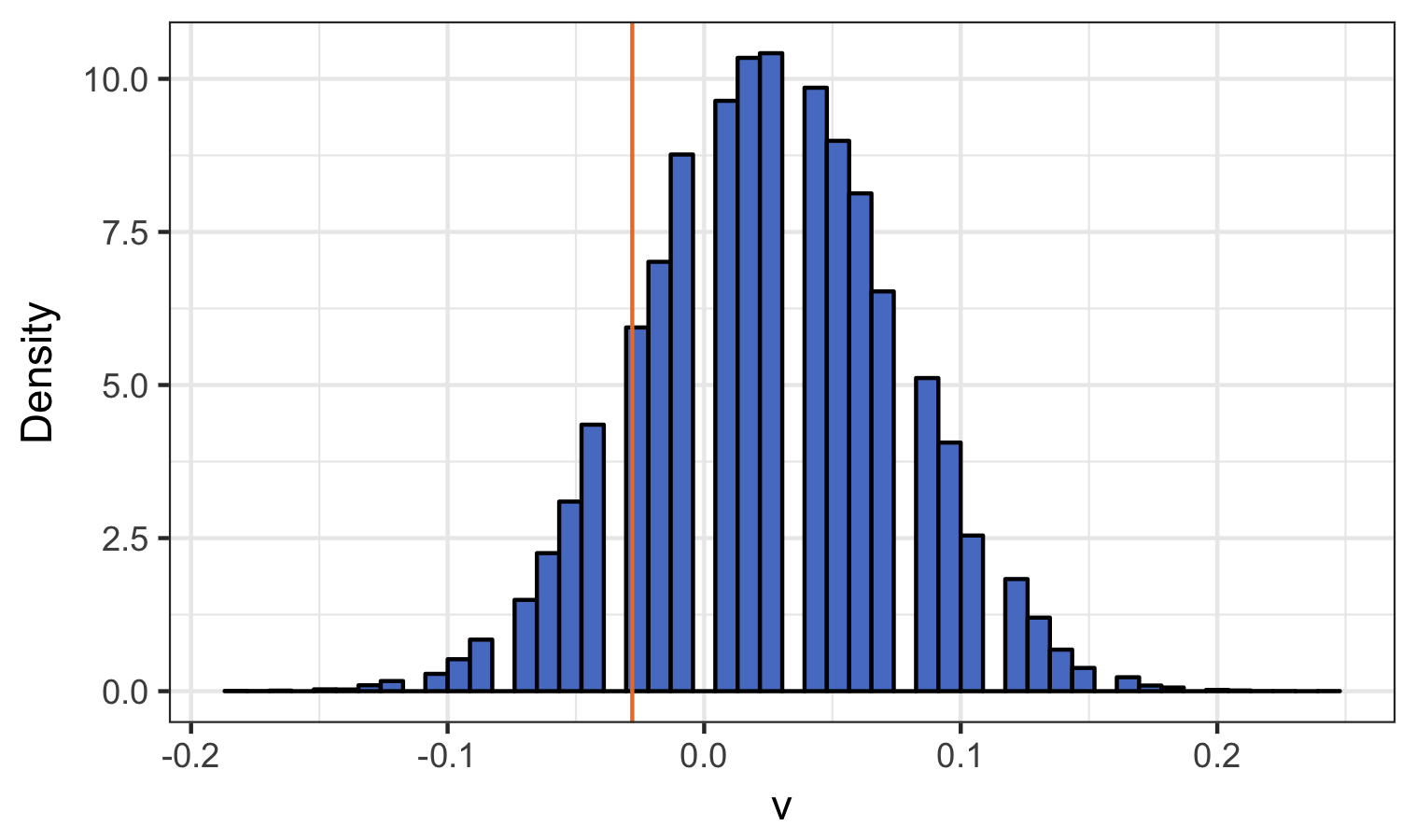 Figure 28