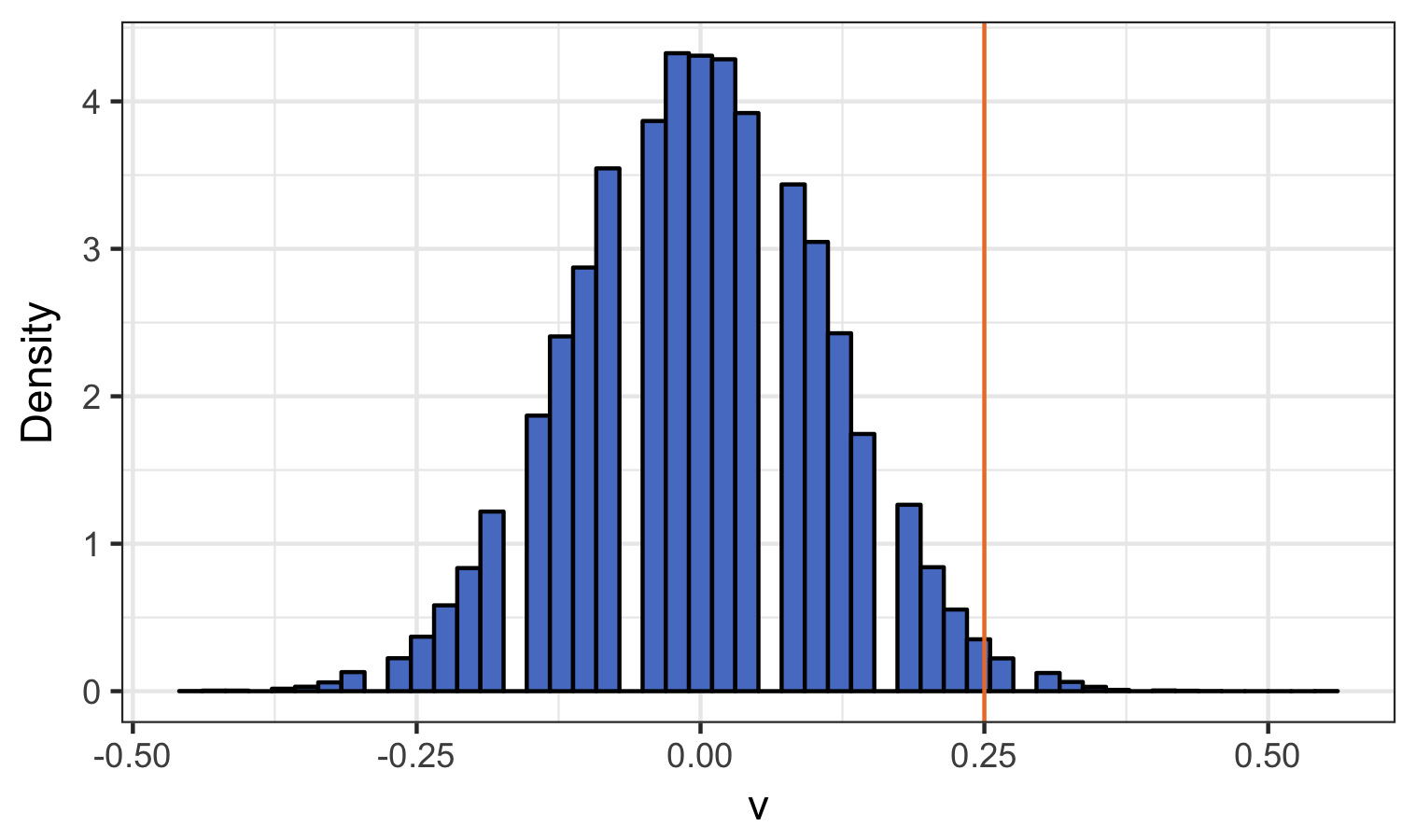 Figure 29