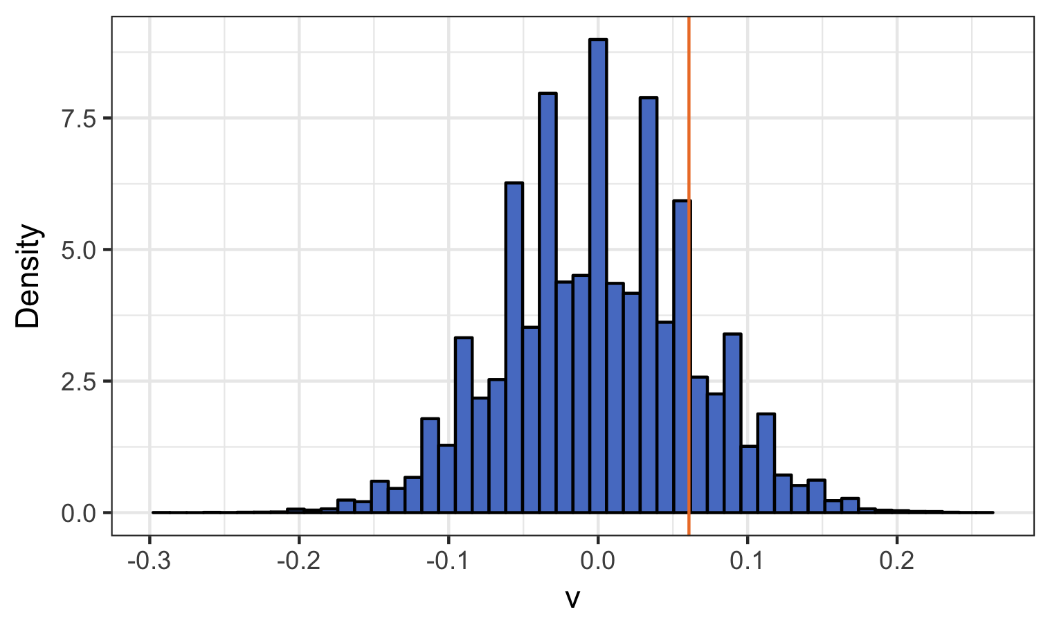 Figure 30