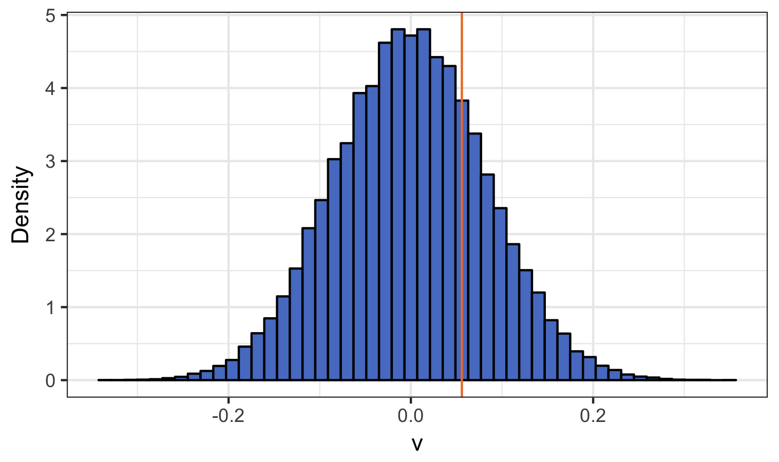 Figure 31