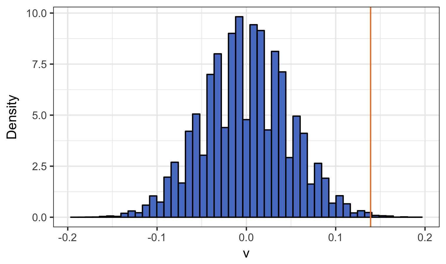 Figure 32