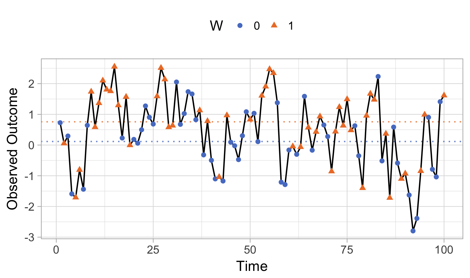 Figure 33