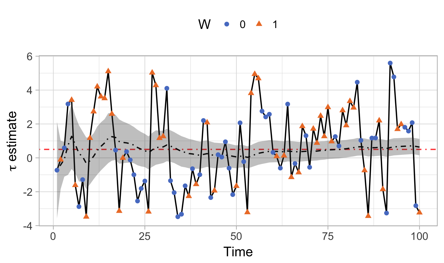 Figure 34