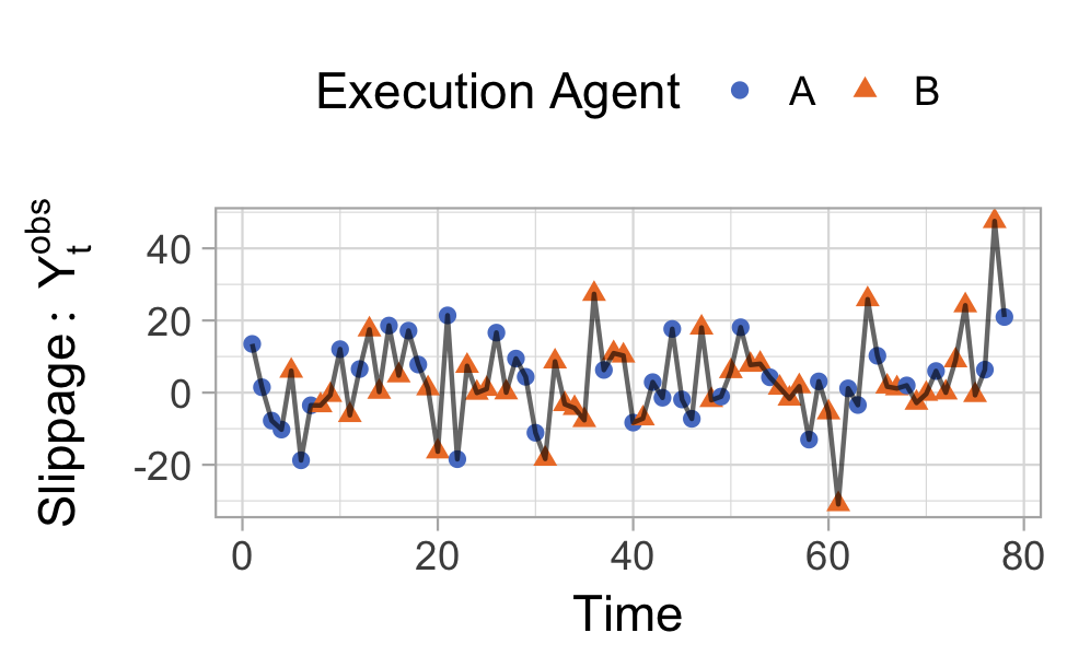 Figure 39