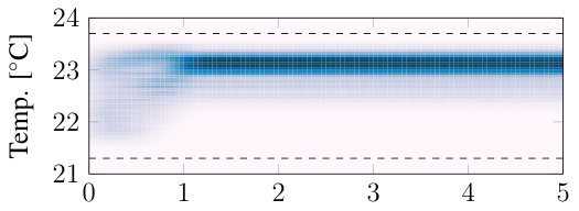 Figure 8