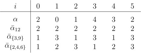 Figure 0