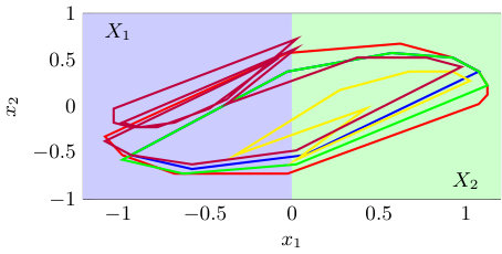 Figure 12