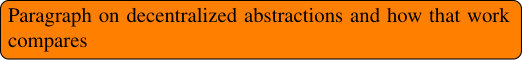 Figure 0