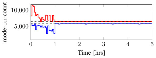 Figure 19