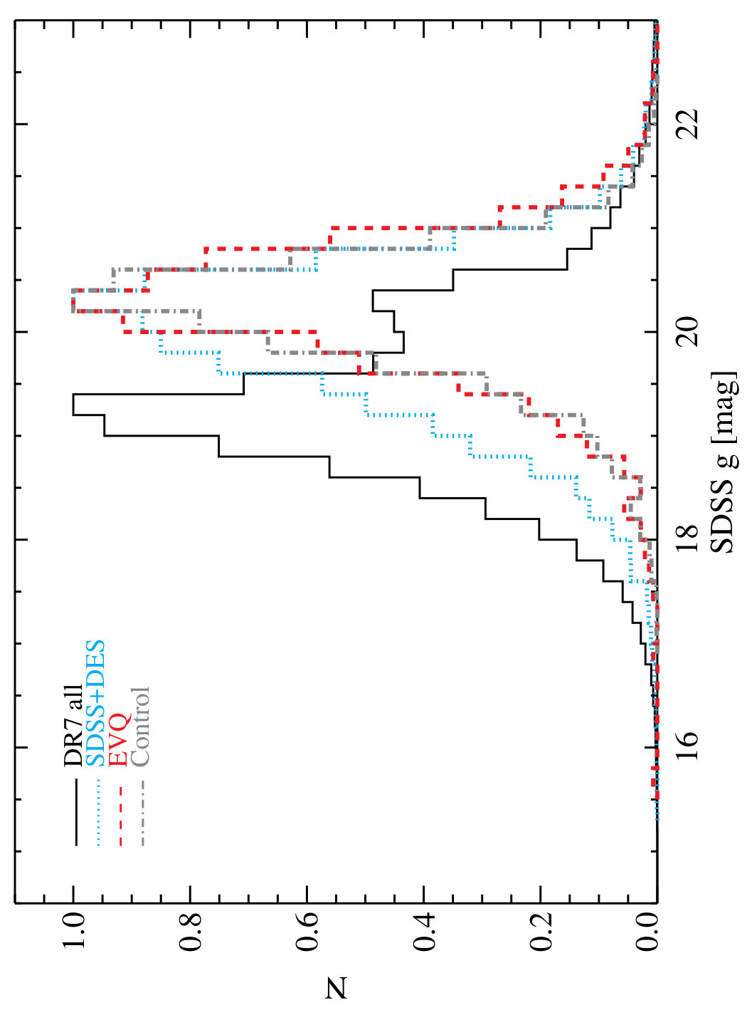 Figure 15