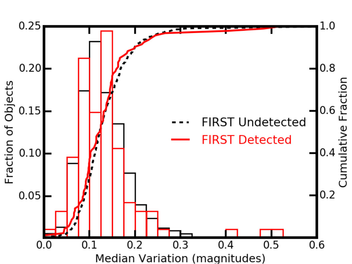 Figure 16