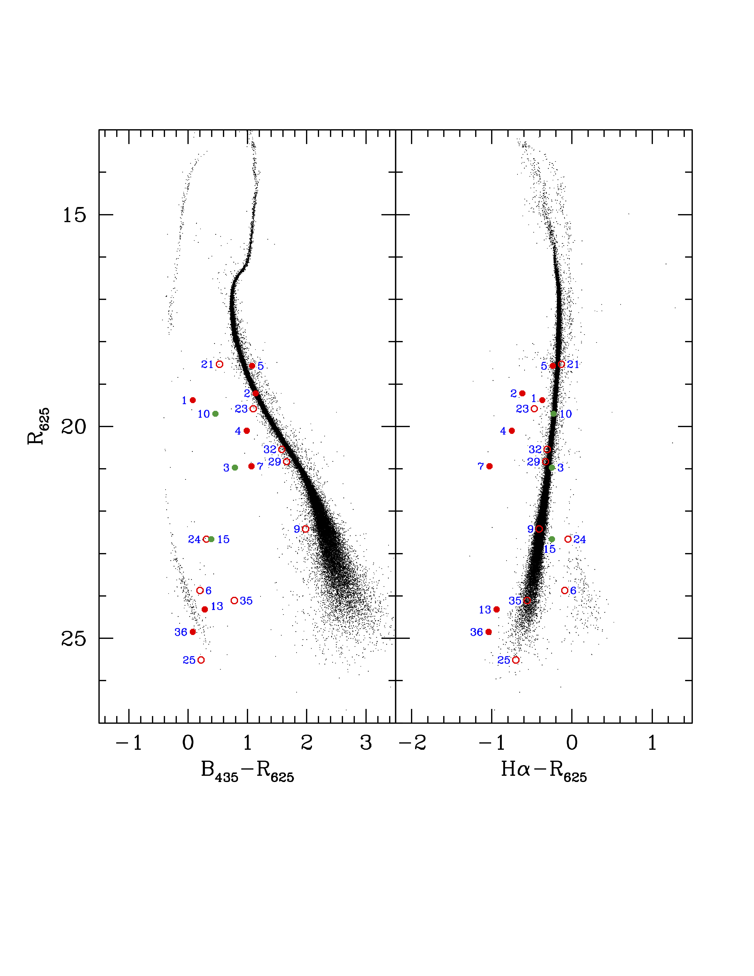 Figure 14