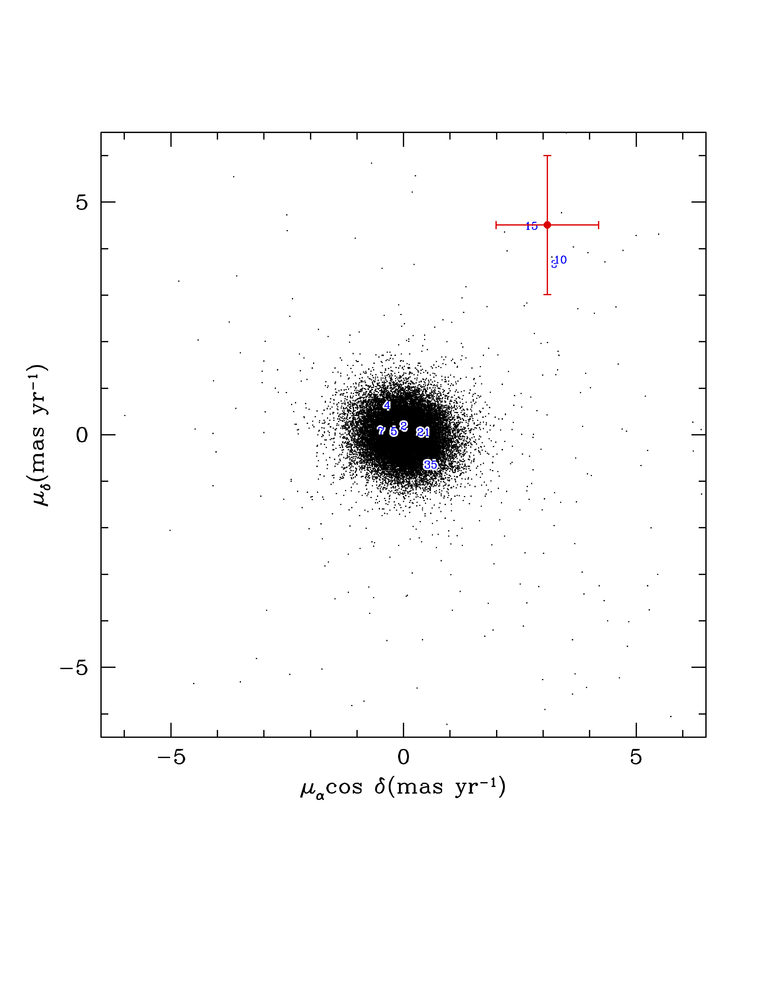 Figure 16