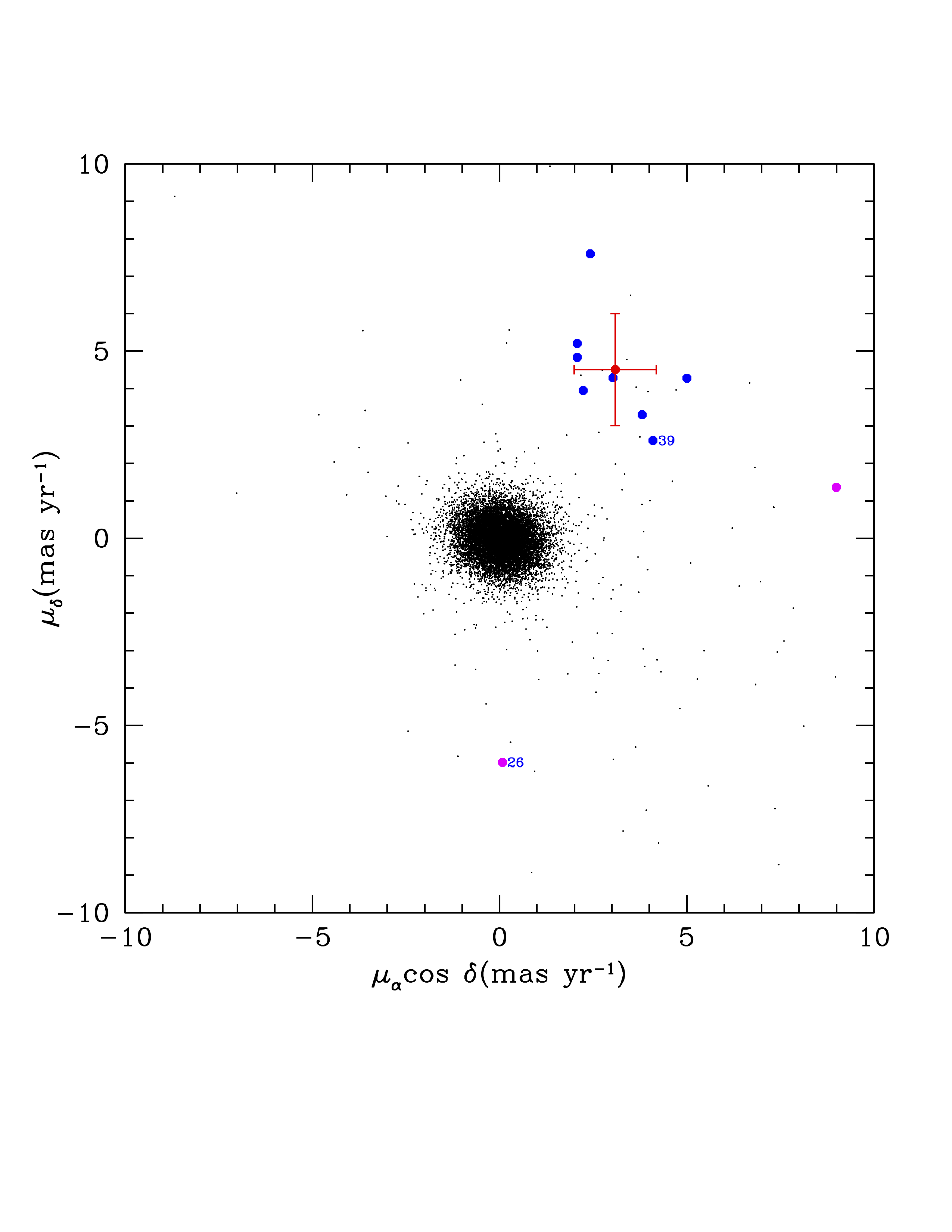 Figure 17