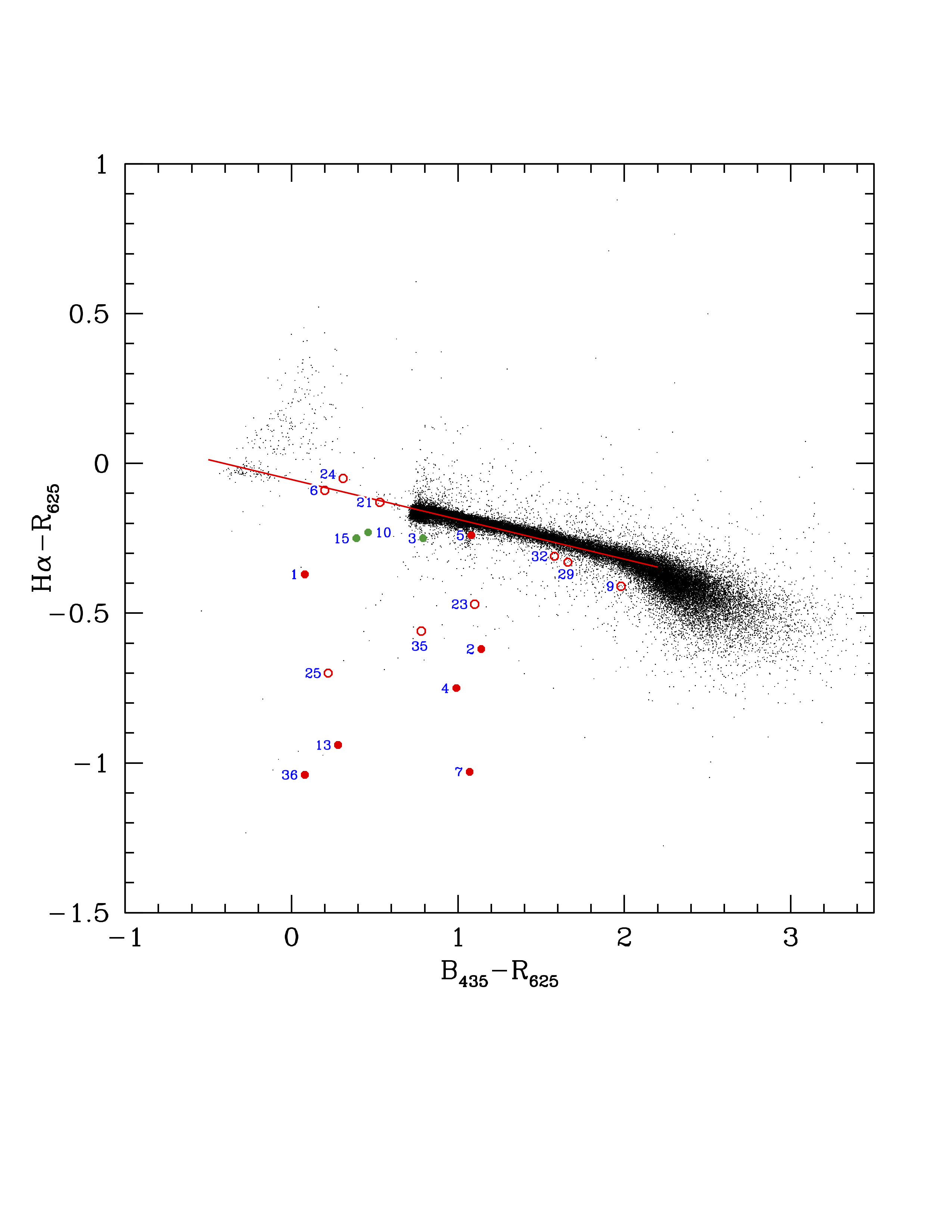 Figure 19