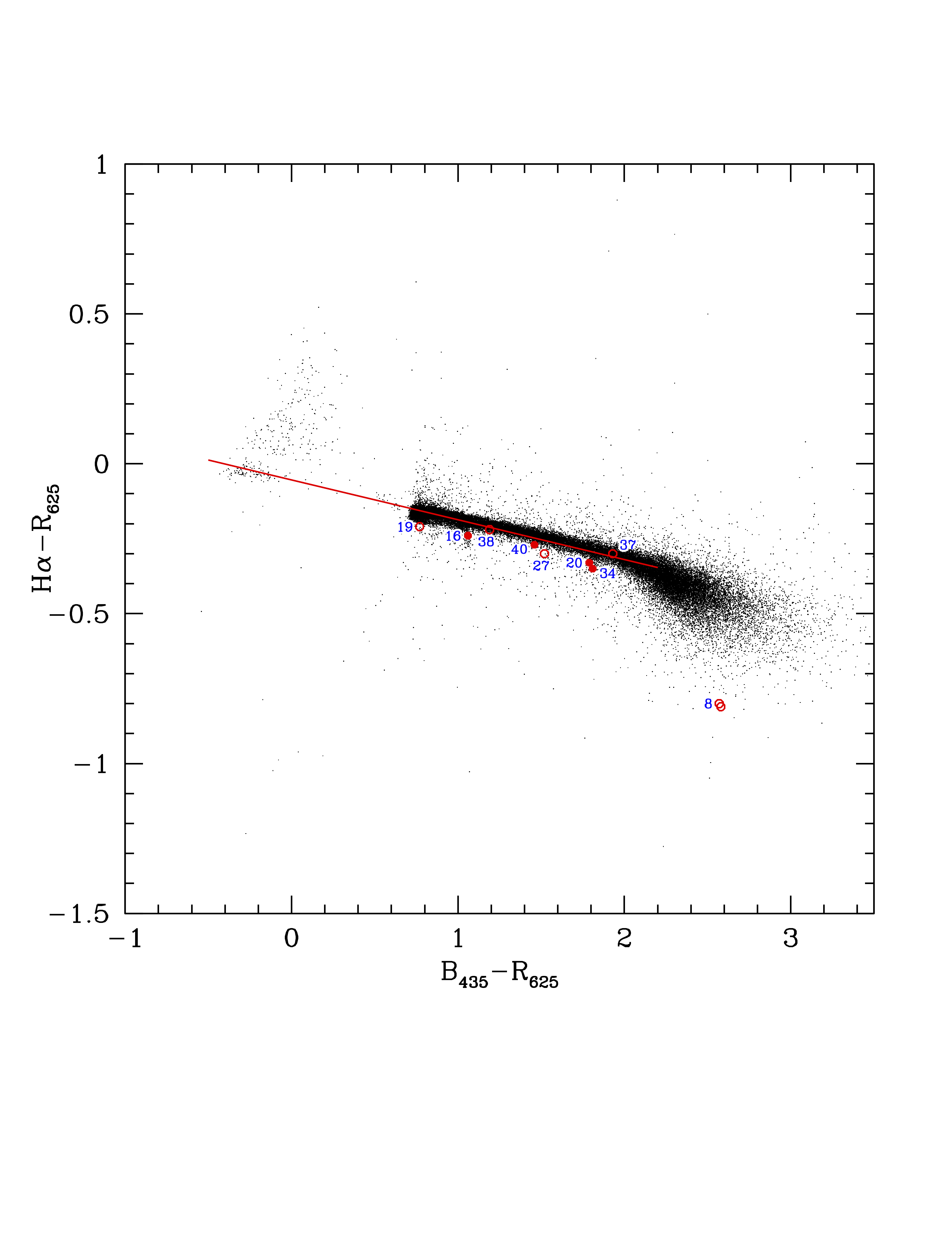 Figure 20