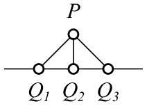 Figure 29