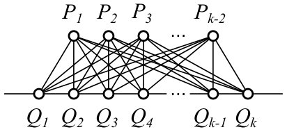 Figure 32
