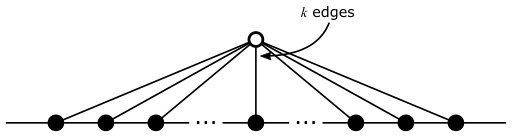 Figure 34