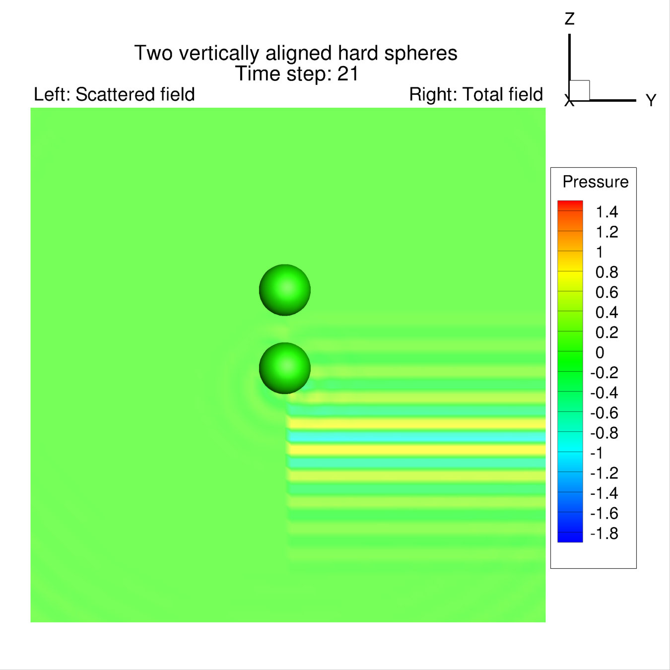 Figure 6