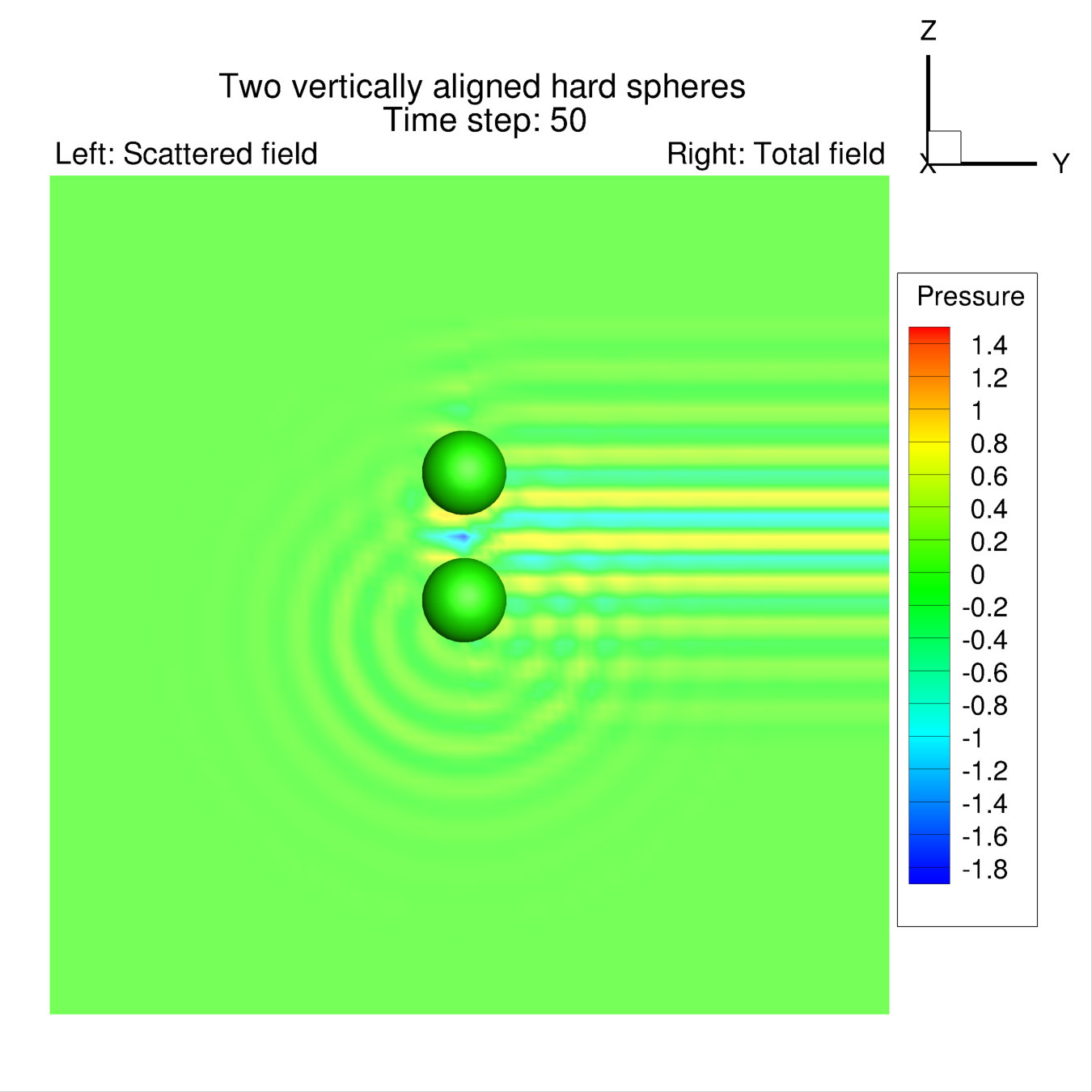 Figure 6